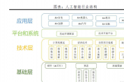 人工智能：新基建，迎接智能新時代
