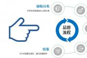 眾壹云：用AI提升晶元良率，強(qiáng)壯中國“芯”