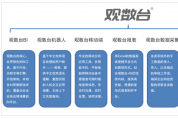 觀數(shù)臺數(shù)卡：開啟全場景數(shù)據(jù)洞察新模式