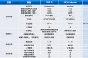 工業(yè)智能時代，無處安放的數(shù)據(jù)