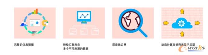 智能BI關聯(lián)引擎