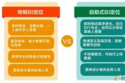 分析引導(dǎo)決策，智能BI到底長(zhǎng)啥樣？