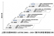數(shù)字化轉(zhuǎn)型知識：新型能力的分級建設(shè) 
