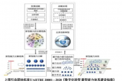 數(shù)字化轉(zhuǎn)型知識：新型能力的建設(shè)識別、分解與組合 