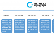 數(shù)字經(jīng)濟(jì)時(shí)代，為什么需要現(xiàn)代商業(yè)智能平臺(tái)?
