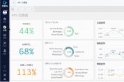 為什么企業(yè)高管需要一個(gè)BI駕駛艙？