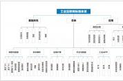 中國(guó)工業(yè)互聯(lián)網(wǎng)的發(fā)展陷阱——誰來主導(dǎo)發(fā)展的進(jìn)程？