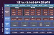 提升制造企業(yè)核心競(jìng)爭(zhēng)力，數(shù)字化轉(zhuǎn)型突破口在這！