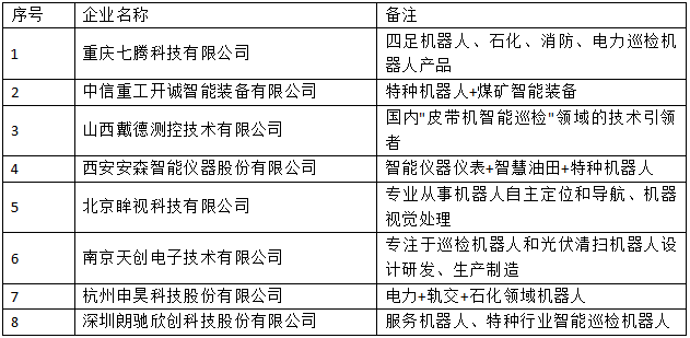 行業(yè)首發(fā)！《2022中國(guó)智能巡檢機(jī)器人行業(yè)發(fā)展研究白皮書(shū)》正式上線