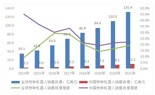 行業(yè)首發(fā)！《2022中國(guó)智能巡檢機(jī)器人行業(yè)發(fā)展研究白皮書(shū)》正式上線