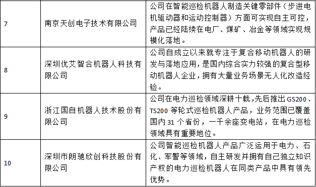 行業(yè)首發(fā)！《2022中國(guó)智能巡檢機(jī)器人行業(yè)發(fā)展研究白皮書(shū)》正式上線