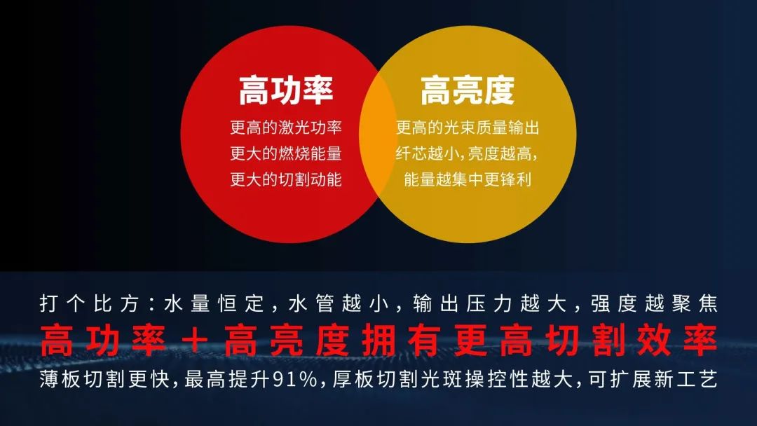 深度解讀：6萬瓦之后，激光切割機(jī)和光纖激光器路在何方？