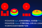 持矛握盾千里駒 銳科為激光行業(yè)破內(nèi)卷交出怎樣的答卷？