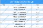 中國(guó)裝備制造業(yè)100強(qiáng)排行榜