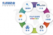 京東政企業(yè)務(wù)接入DeepSeek R1模型，實(shí)現(xiàn)商品特征向量匹配準(zhǔn)確率最高超95%