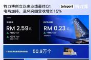 特力博2025年第一季度營(yíng)收2.59億令吉，單日包裹數(shù)量突破50萬(wàn)件！  