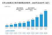 自主移動(dòng)機(jī)器人千億市場(chǎng)角逐，誰(shuí)在搶占C位？